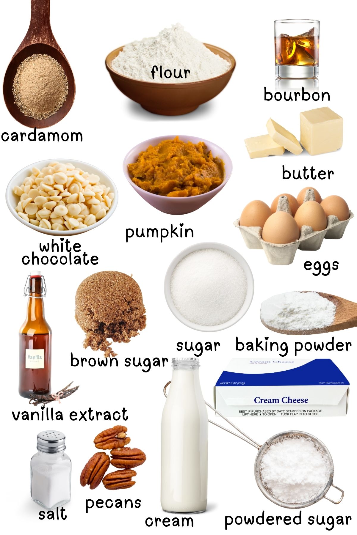 Labeled ingredients for this recipe.